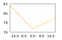 Impact of return on liquidity tomorrow