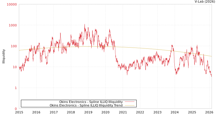 graph of Okins Electronics ILLIQ-SMEM