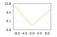 Impact of return on liquidity tomorrow