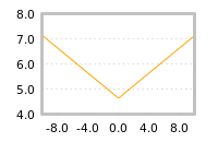 Impact of return on liquidity tomorrow