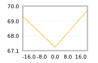 Impact of return on liquidity tomorrow