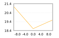 Impact of return on liquidity tomorrow