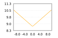 Impact of return on liquidity tomorrow