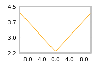 Impact of return on liquidity tomorrow