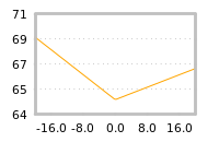 Impact of return on liquidity tomorrow