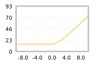 Impact of return on liquidity tomorrow