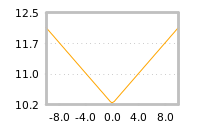 Impact of return on liquidity tomorrow