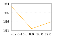 Impact of return on liquidity tomorrow
