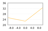 Impact of return on liquidity tomorrow