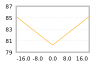 Impact of return on liquidity tomorrow