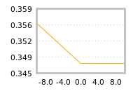 Impact of return on liquidity tomorrow