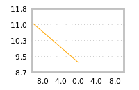 Impact of return on liquidity tomorrow