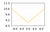Impact of return on liquidity tomorrow