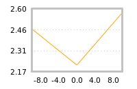 Impact of return on liquidity tomorrow