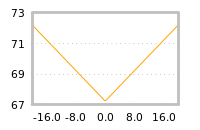 Impact of return on liquidity tomorrow
