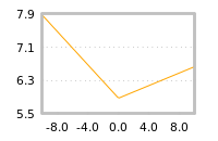Impact of return on liquidity tomorrow