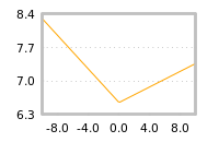 Impact of return on liquidity tomorrow