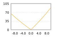 Impact of return on liquidity tomorrow