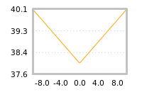 Impact of return on liquidity tomorrow