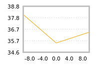 Impact of return on liquidity tomorrow