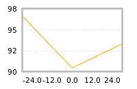 Impact of return on liquidity tomorrow