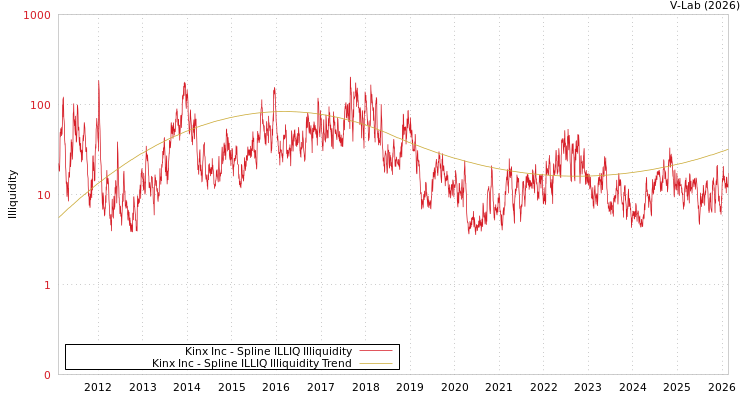 graph of Kinx Inc ILLIQ-SMEM