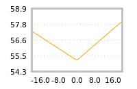 Impact of return on liquidity tomorrow