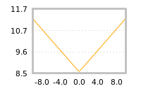 Impact of return on liquidity tomorrow
