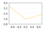 Impact of return on liquidity tomorrow