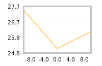 Impact of return on liquidity tomorrow