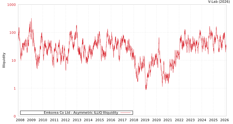 graph of Emkorea Co Ltd ILLIQ-AMEM