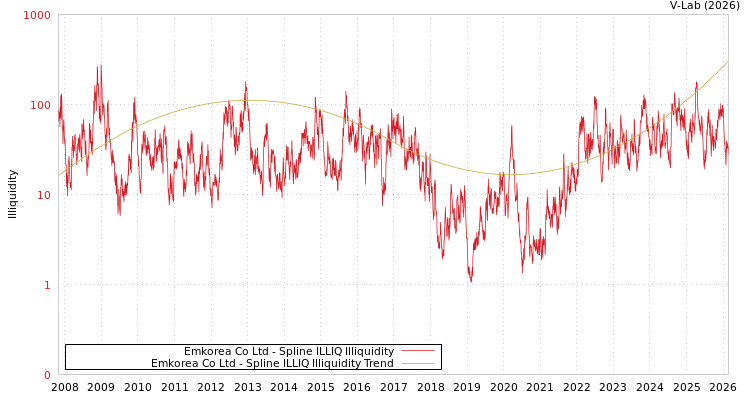 graph of Emkorea Co Ltd ILLIQ-SMEM