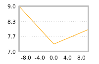 Impact of return on liquidity tomorrow