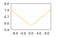 Impact of return on liquidity tomorrow