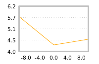 Impact of return on liquidity tomorrow