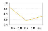 Impact of return on liquidity tomorrow