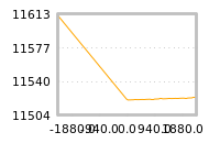 Impact of return on liquidity tomorrow