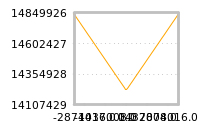 Impact of return on liquidity tomorrow