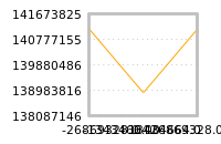 Impact of return on liquidity tomorrow