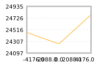 Impact of return on liquidity tomorrow