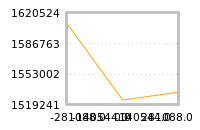Impact of return on liquidity tomorrow