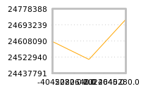 对下一个交易日流动性收益的影响