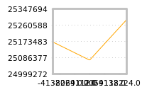 对下一个交易日流动性收益的影响