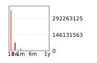 Liquidity Forecasts