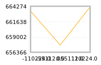 Impact of return on liquidity tomorrow
