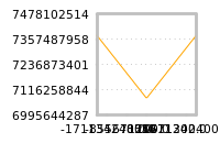 Impact of return on liquidity tomorrow
