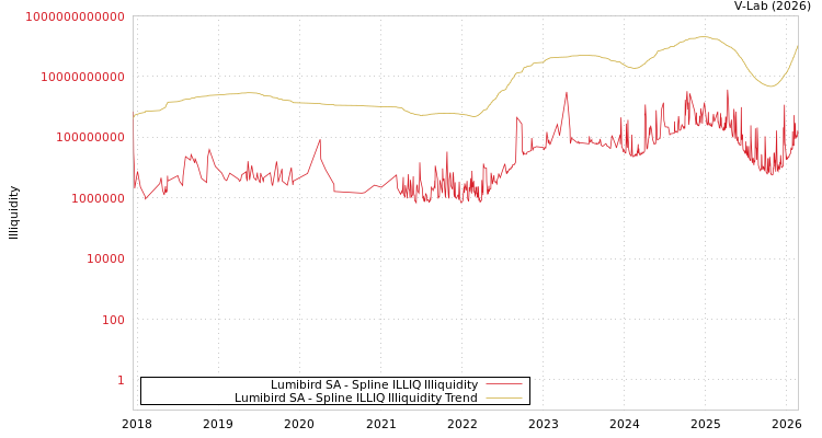 graph of Lumibird SA ILLIQ-SMEM