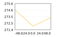 Impact of return on liquidity tomorrow