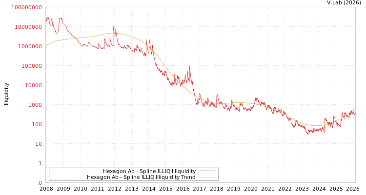 graph of Hexagon Ab ILLIQ-SMEM
