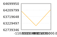 Impact of return on liquidity tomorrow